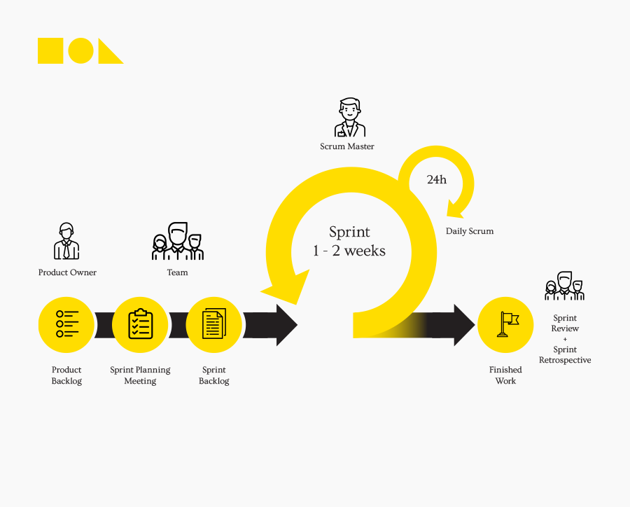 Digitale Transformatie Van Jouw Projectteam | Digital Growth Agency