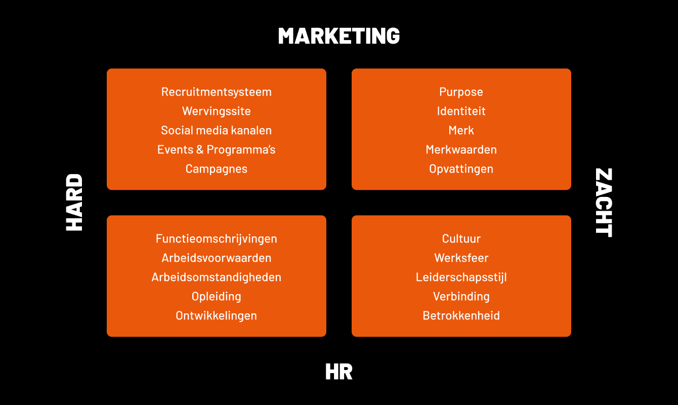 HR Matrix